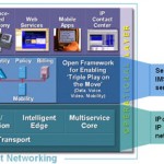 Teknologi Cisco IPoDWDM Hantarkan Operator ke Era Zettabyte