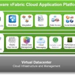 vFabric 5, Platform Aplikasi Virtual dan Awan