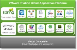 VMware-vFabric