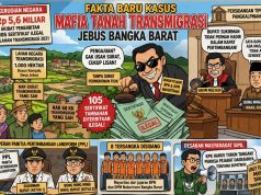 Fakta Baru Kasus Mafia Tanah Transmigrasi Jebus Bangka Barat