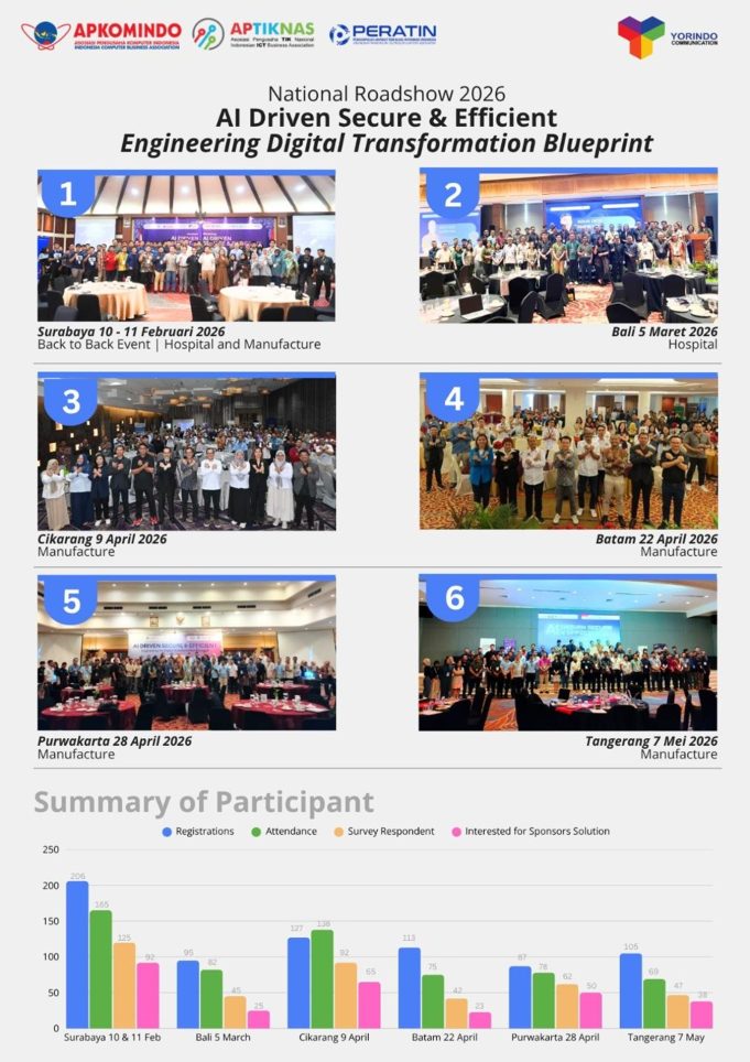 Sukses di 6 Kota, Roadshow “AI Driven Secure & Efficient